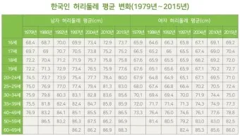 허리둘레 72cm 인치 변환과 허리 사이즈 계산법_13