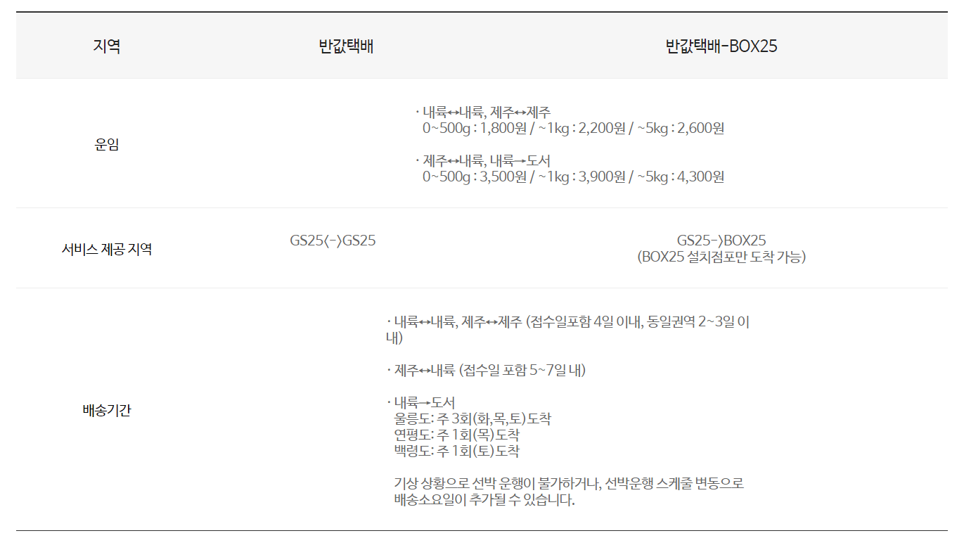 반값택배-가격-규격-포장