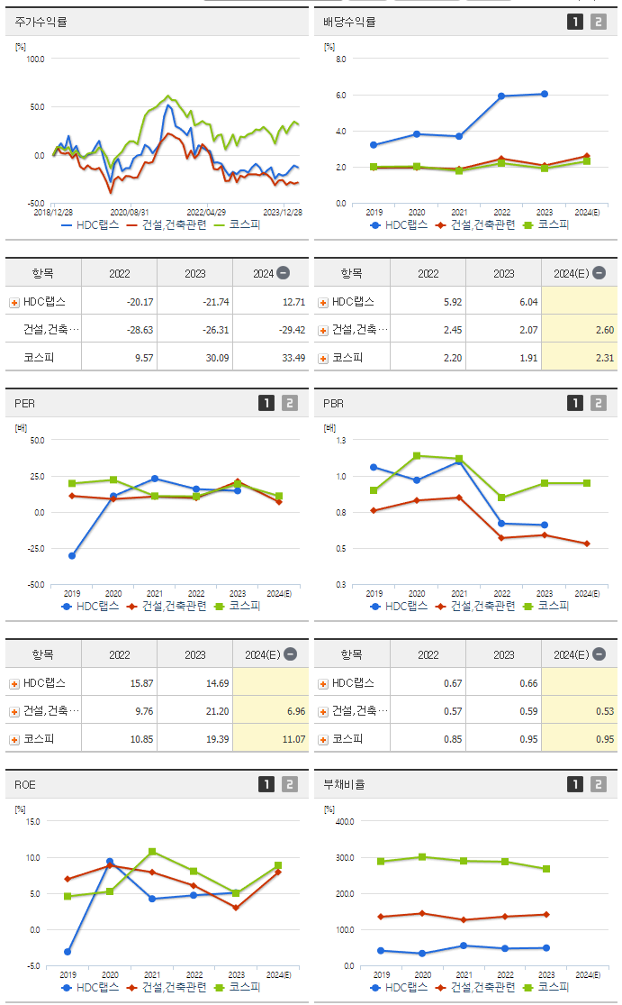 HDC랩스_섹터분석