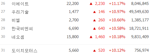 오늘 주식-시간외 단일가-시간외 상한가-주식 시세-3월12일-오늘의 상한가종목-특징주