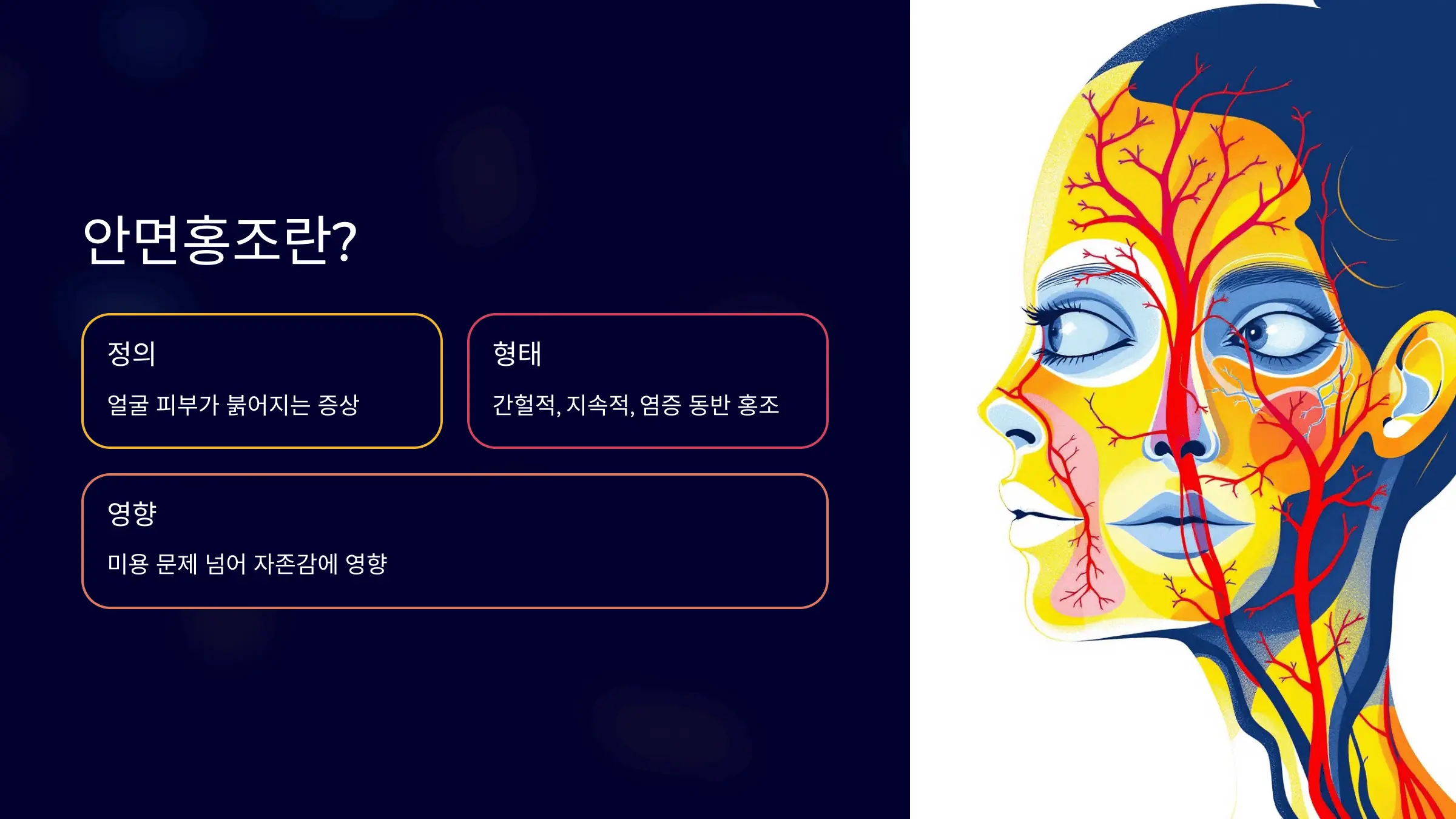 안면홍조란