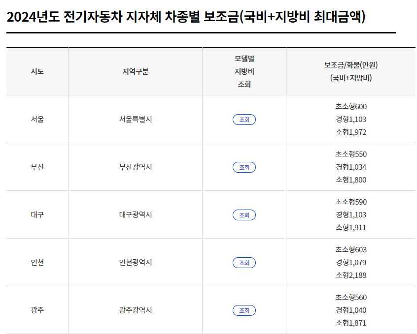 무공해차 통합누리집