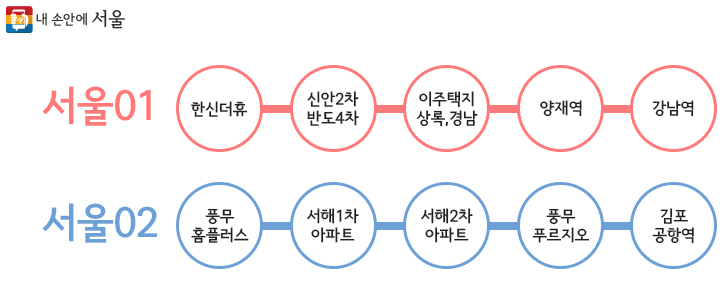 서울동행버스 기존 노선도