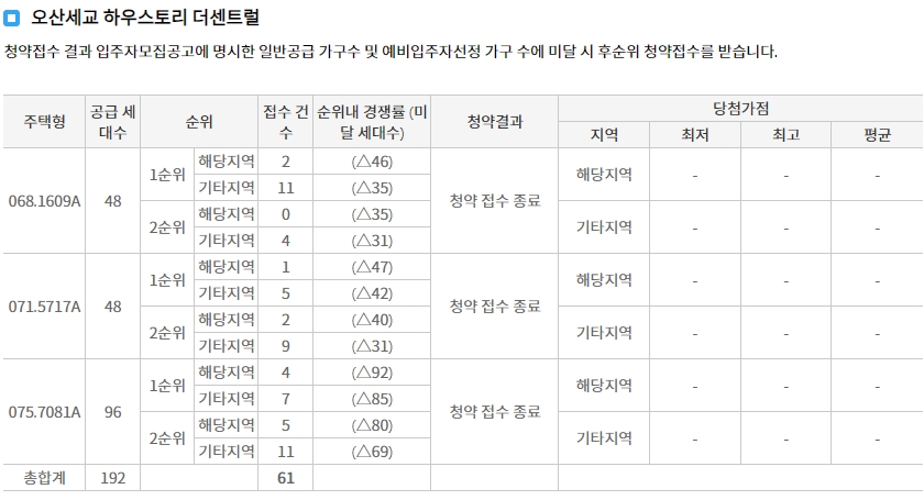 호반써밋라프리미어-12