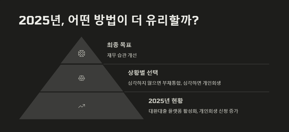 부채통합 vs 개인회생 비교