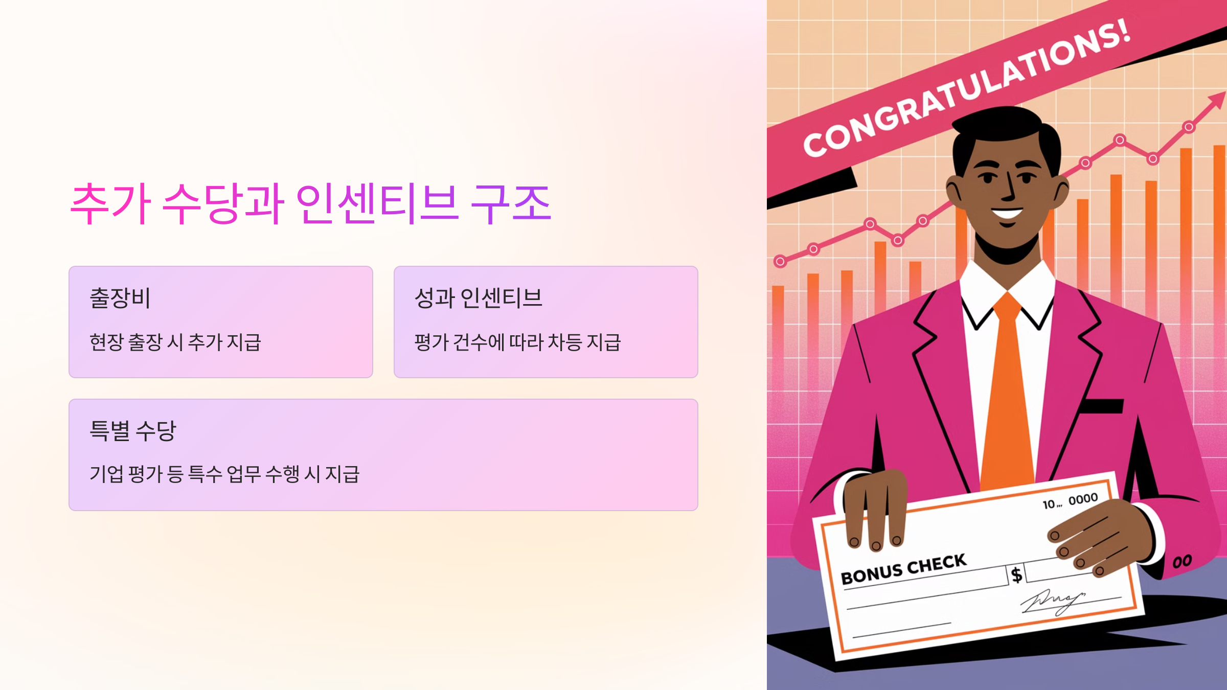 추가 수당과 인센티브 구조