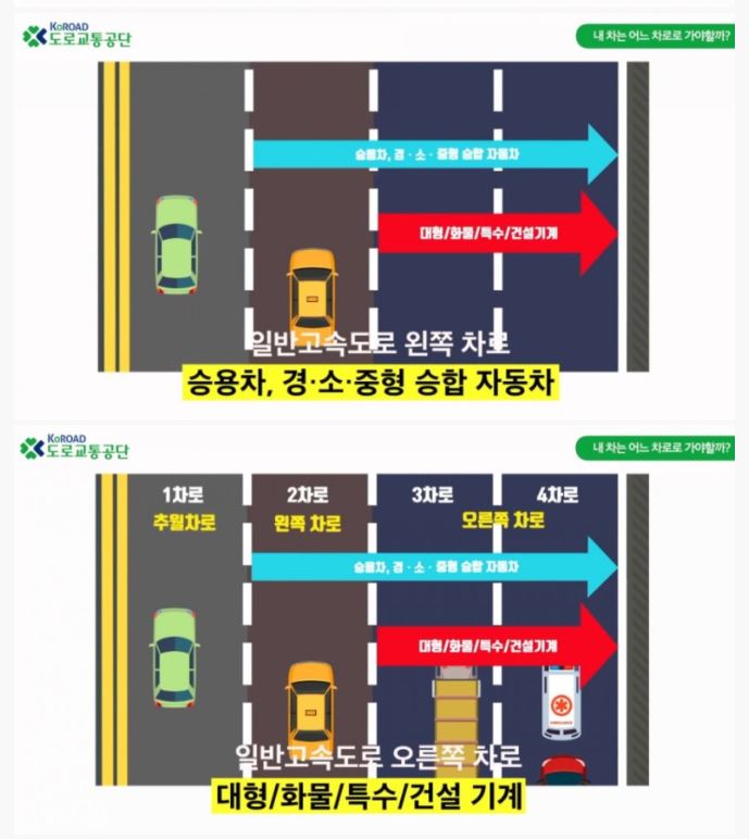 고속도로 지정차로 주행