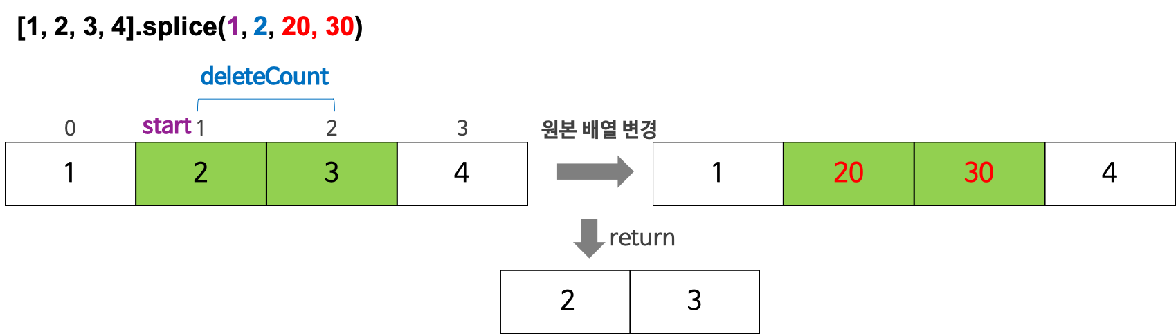 자바스크립트-Array-메소드