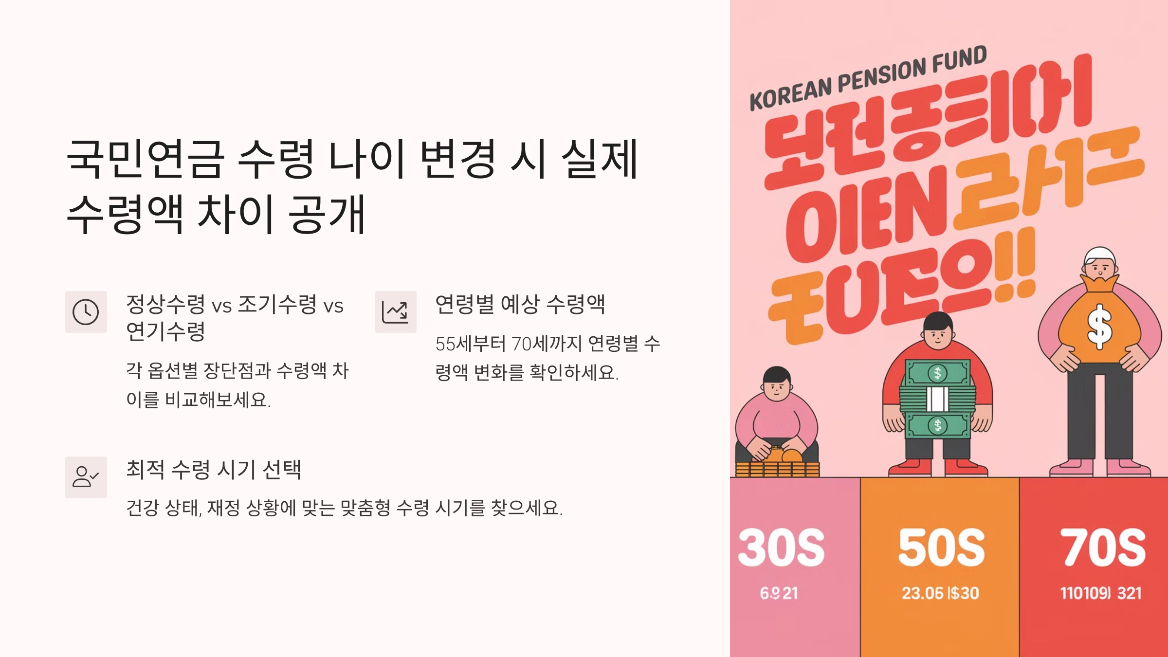 국민연금 수령 나이 변경 시 실제 수령액 차이 공개