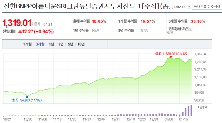 농협 적립식 펀드 추천 한국판 뉴딜펀드, 적립식 펀드 추천 : 11