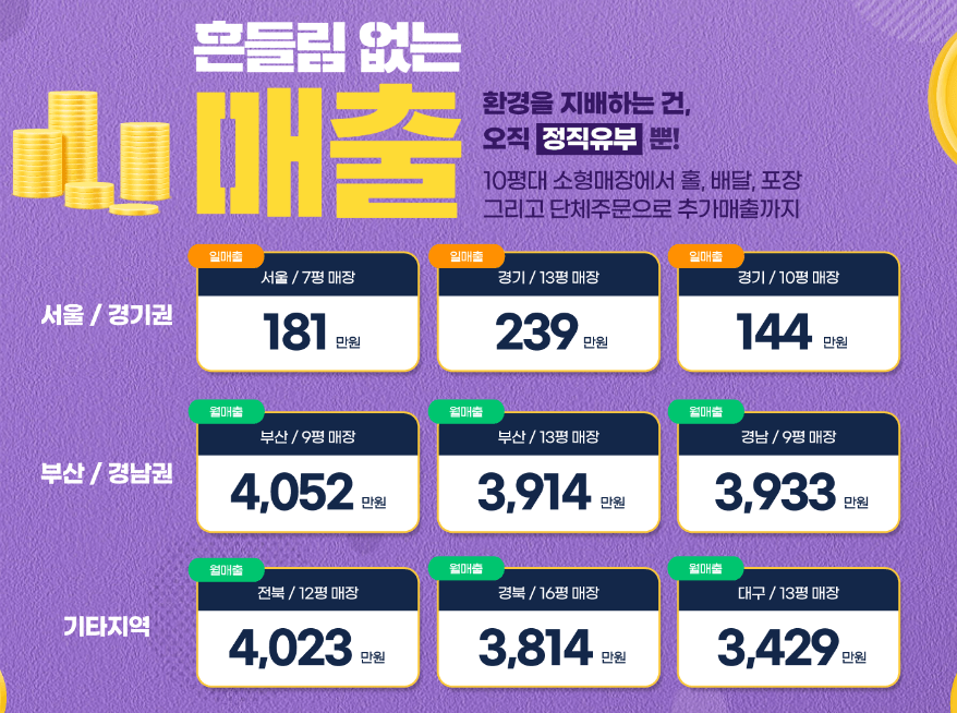 정직유부초밥 매출액. 홈페이지 캡처