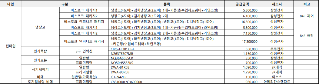 군산-경남아너스빌-디오션-가전제품-비데-옵션-가격