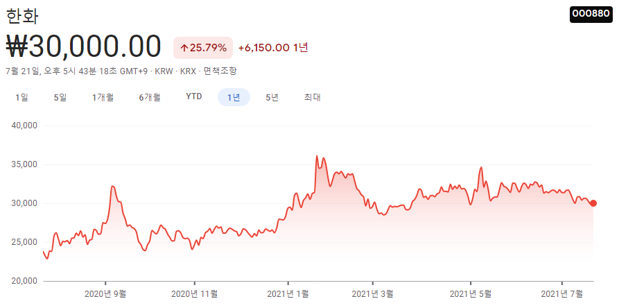 저평가-실적주