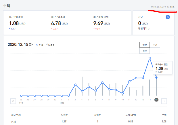  티스토리 블로그 방문자 2개월차 1만명 후기 수익률 공개