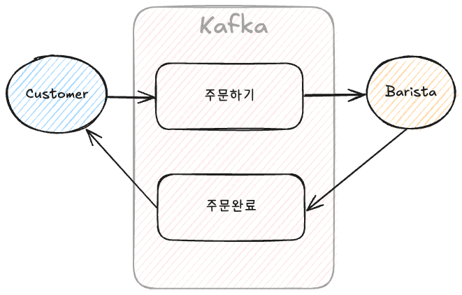 벨시스 이미지