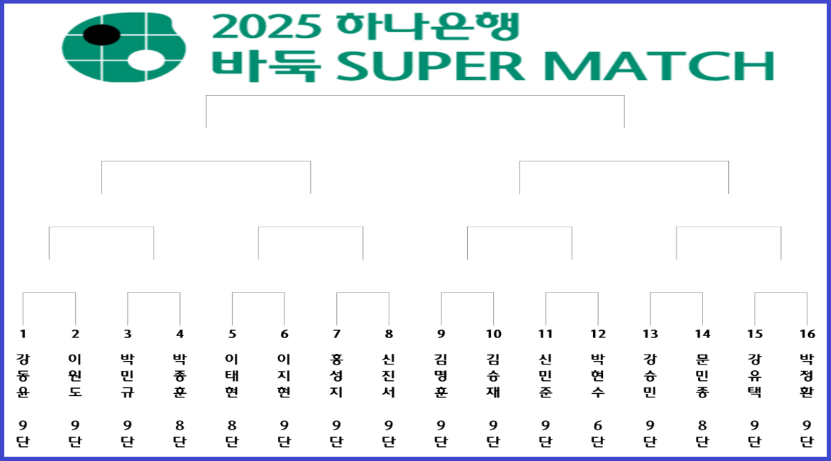 제3회 하나은행 바둑 슈퍼매치 본선 대진표