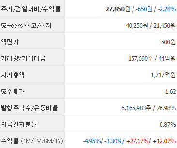 마음AI 주식정보