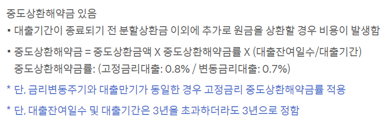 신한마이카 신차 대출