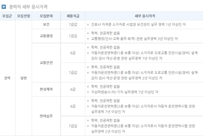 경력직 응시자격