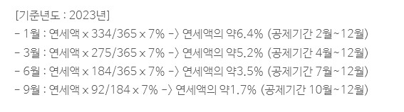 자동차세 연납 세액공제율