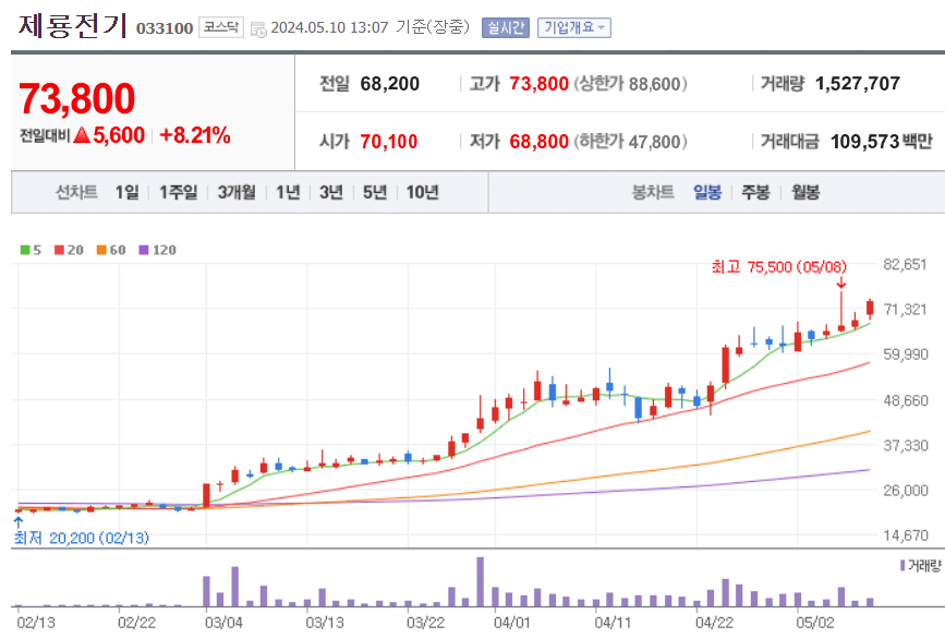 전력설비 관련주 BEST 10