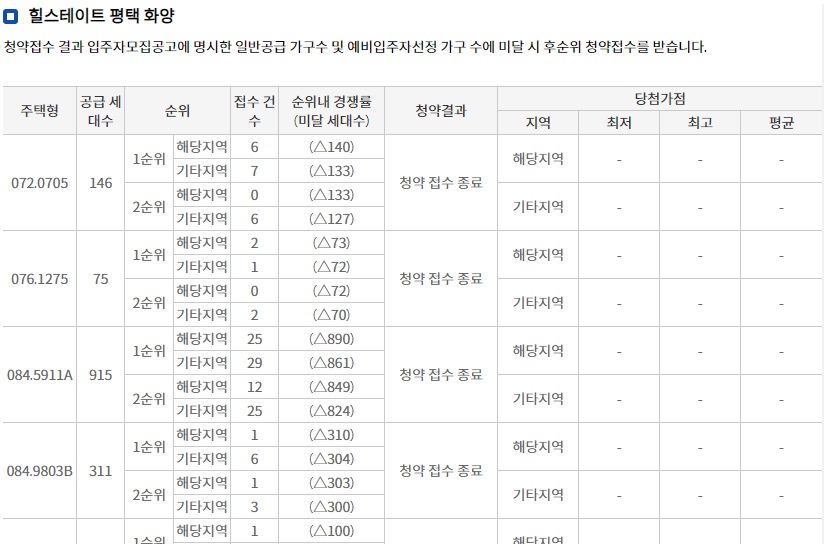 지제역반도체밸리제일풍경채2BL-13