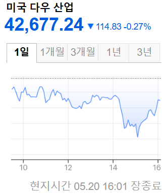 미국증시