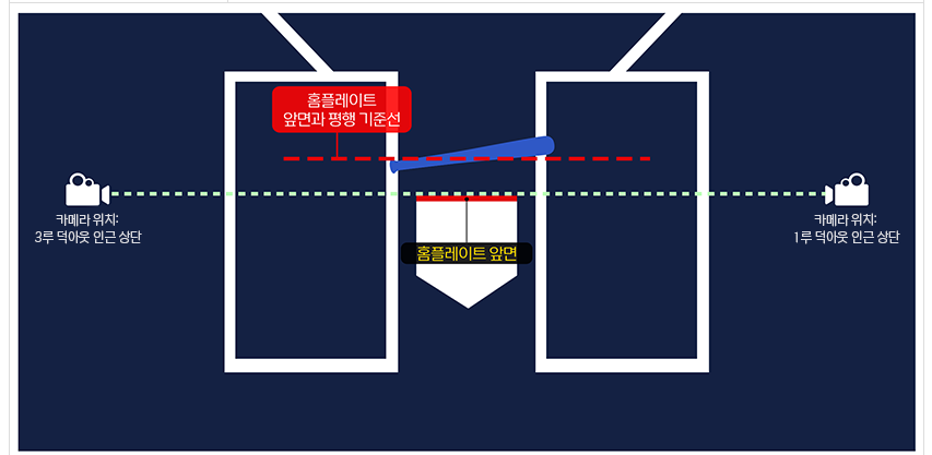 KBO 리그 규정 변화