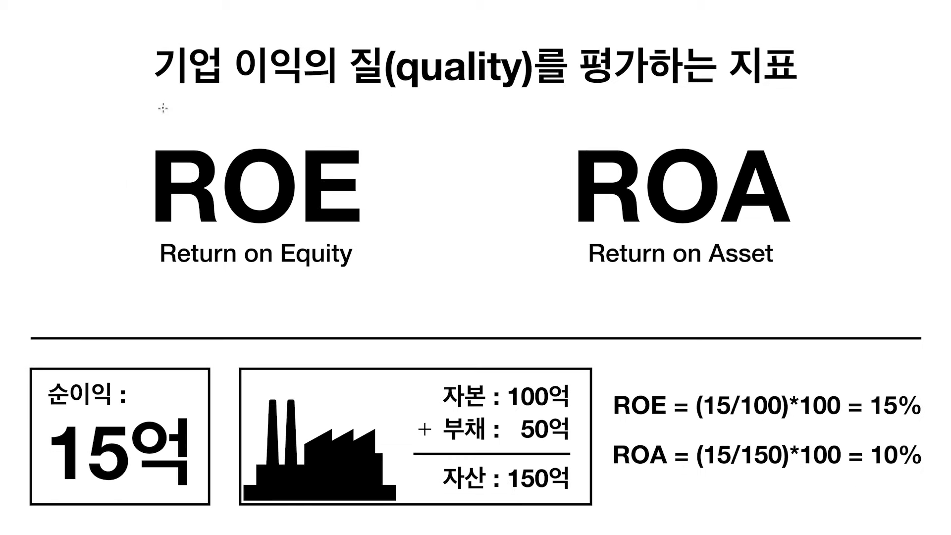 ROA (총자산이익률)
