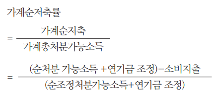  [경제용어] 가계순저축률