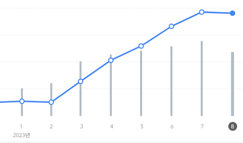 수익 그래프