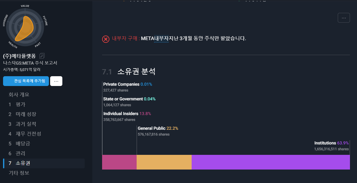 미국 주식투자 필수 사이트 모음13