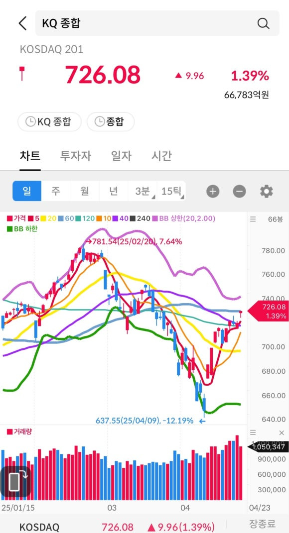 스마트시그널 이미지
