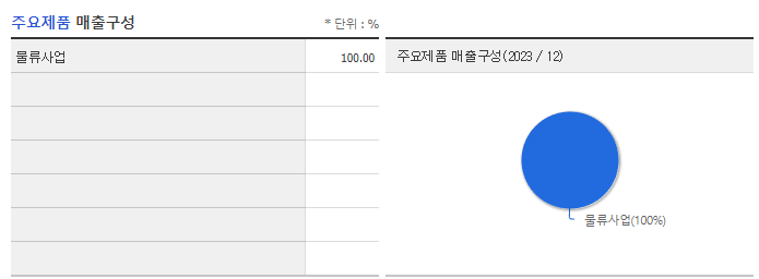 한솔로지스틱스_주요제품