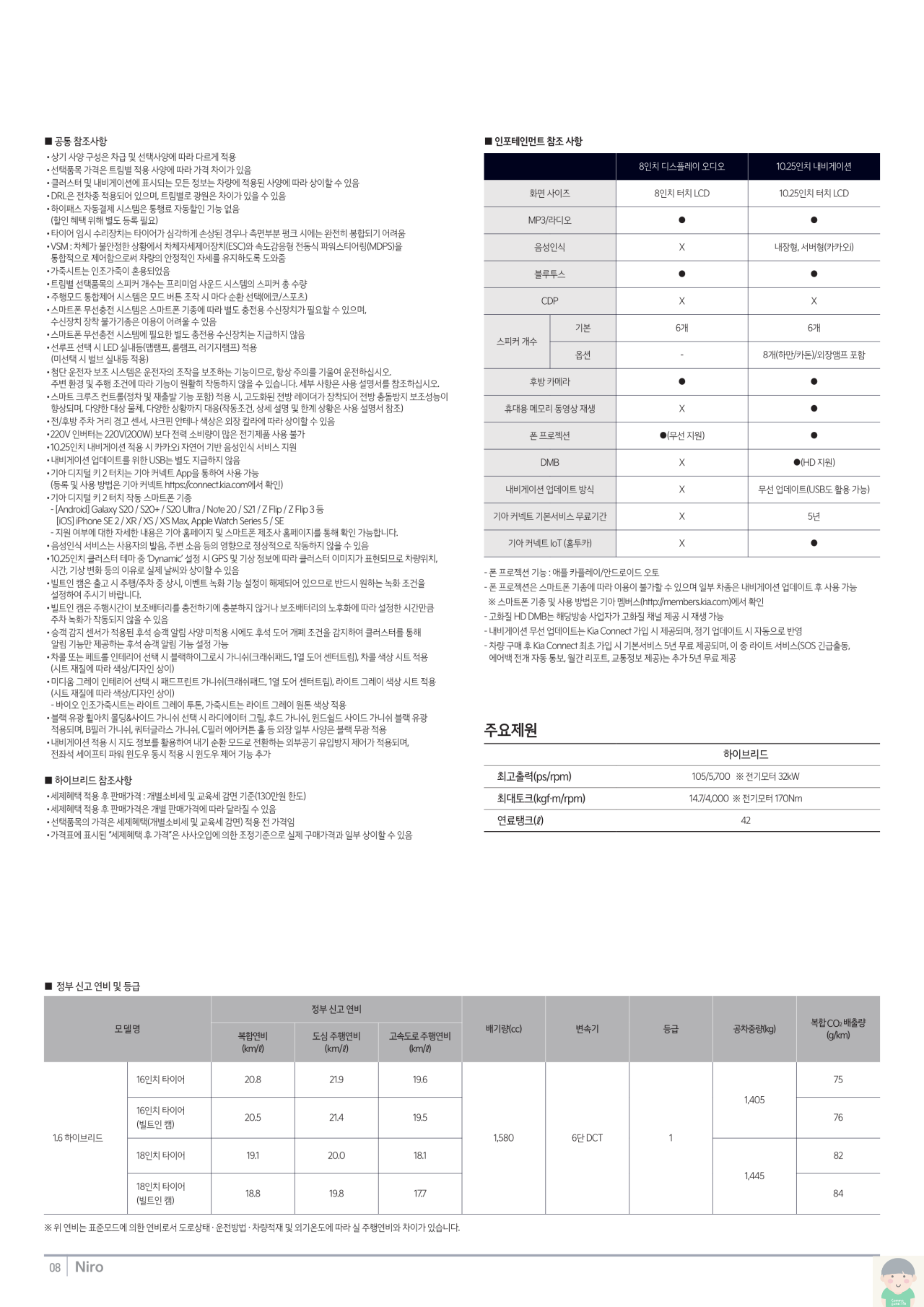 2023 기아 니로 카탈로그와 가격표 바로보기