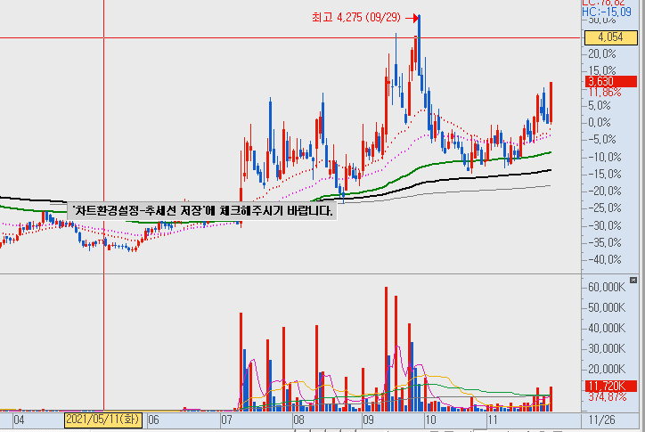 비트컴퓨터-일봉차트