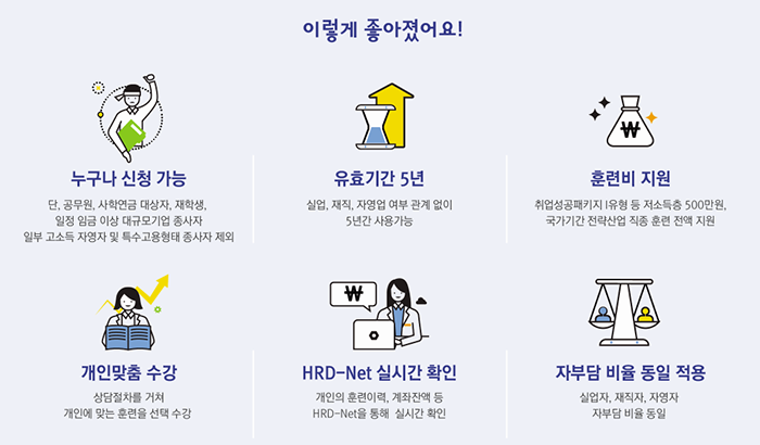 내일배움카드