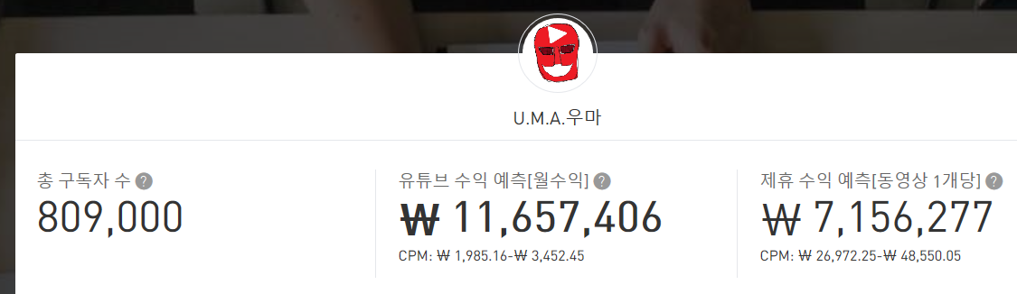 U.M.A.우마 유튜브 수익 분석.. 이상한거 먹고 얼마나 벌었을까?