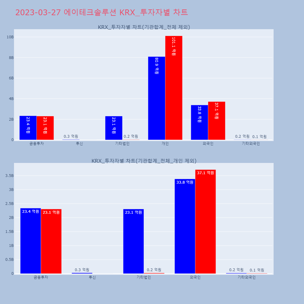 에이테크솔루션_KRX_투자자별_차트