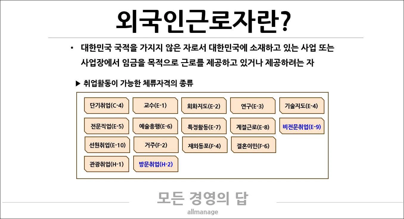 외국인근로자의 정의