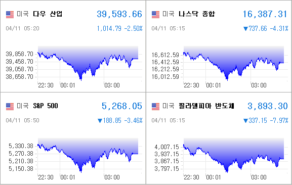 미국증시