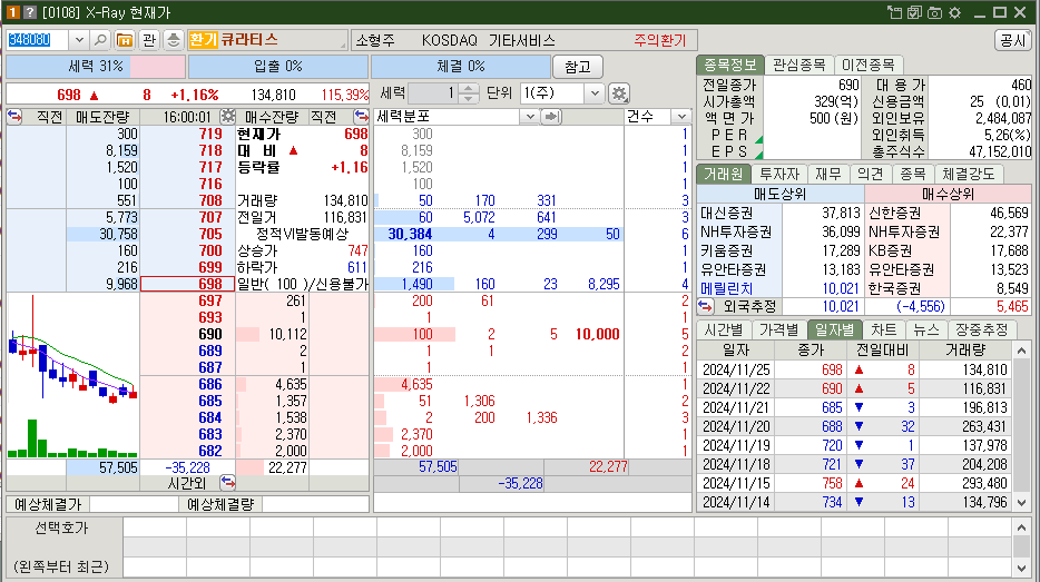 큐라티스 시가총액