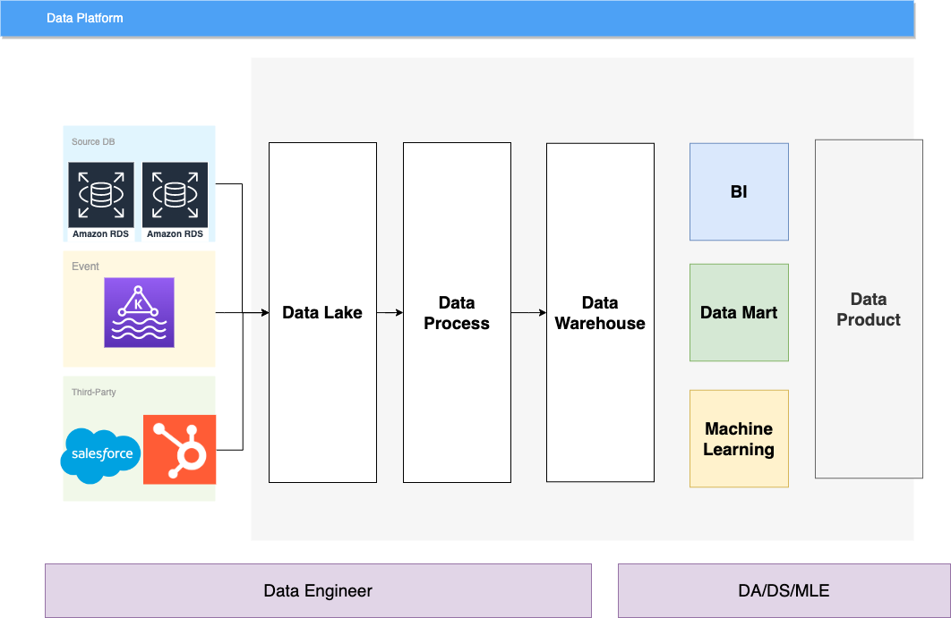 데이터 관련 직무 정리 (데이터 1
