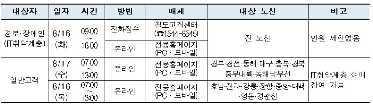  ktx 추석 열차표 예매 안내문 및 방법