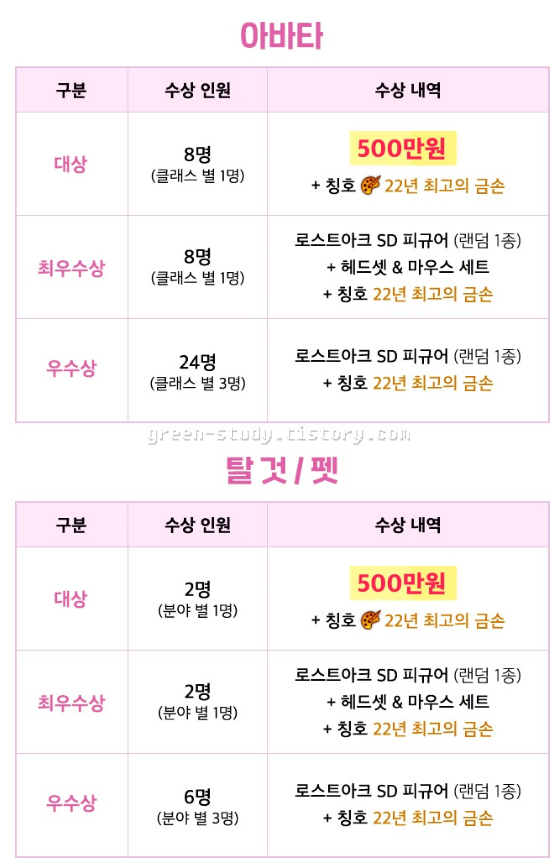 로스트아크 아바타 공모전 2022 대상 결과 (당선작 모음) 로스트아크 아바타 공모전 2022 대상 결과 (당선작 모음)