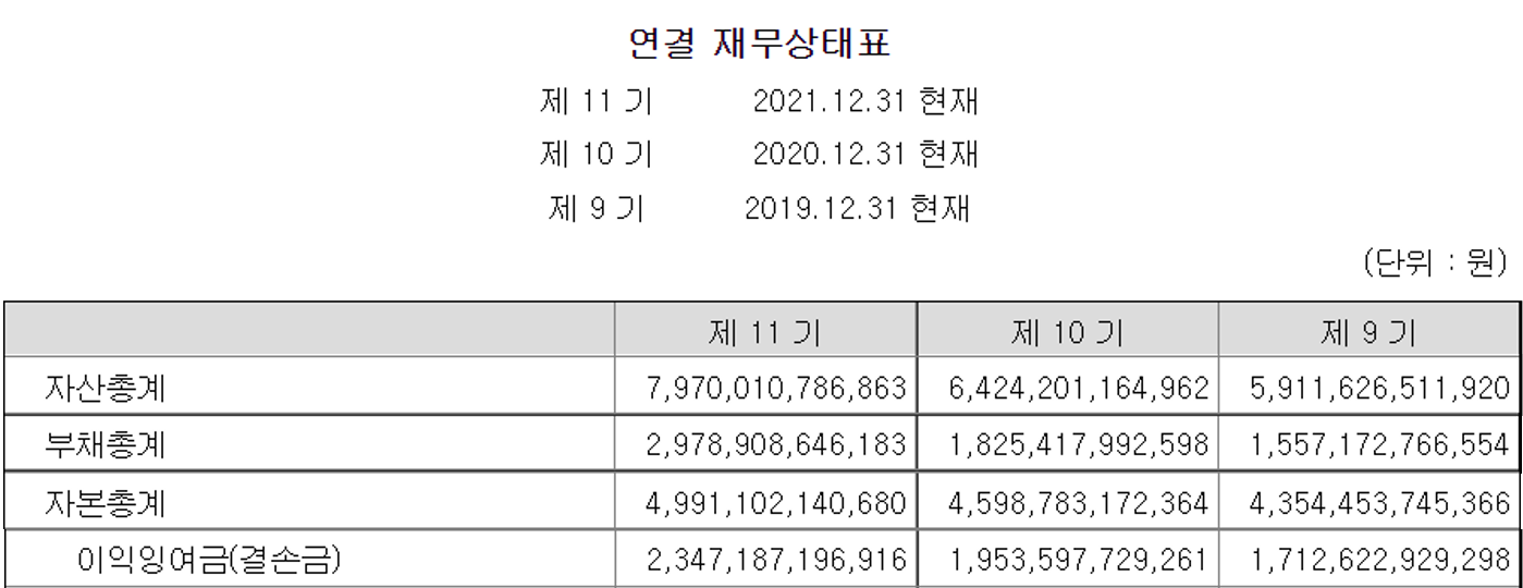 삼성바이오로직스 재무상태표