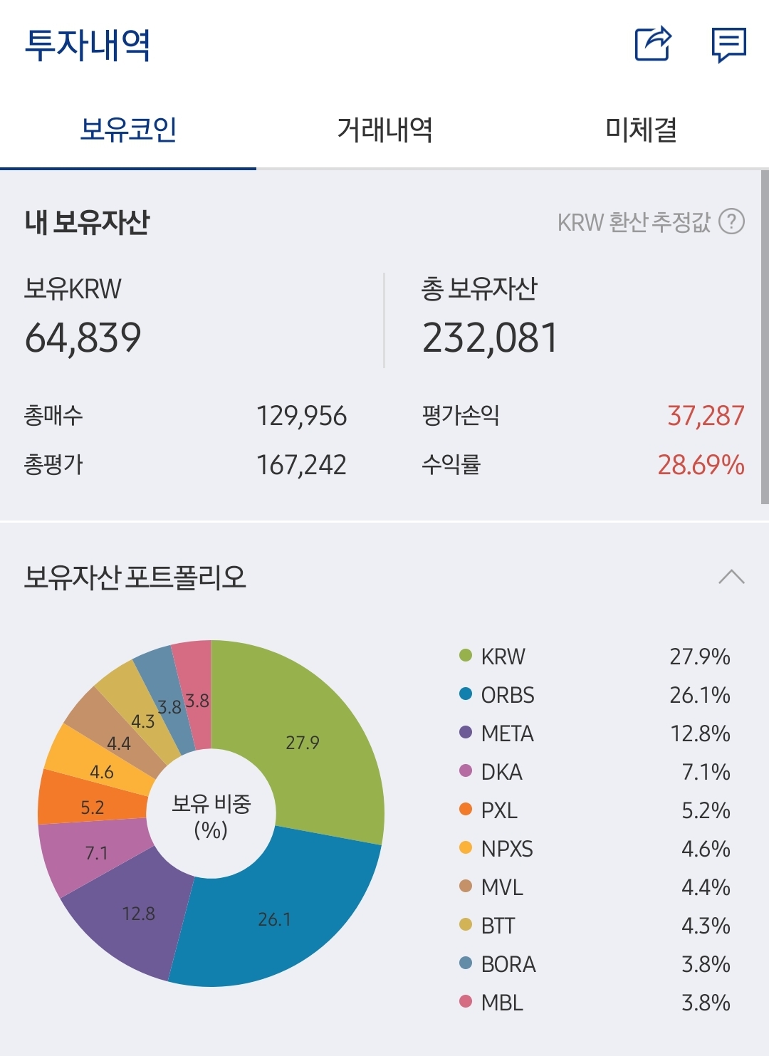  알트코인 수익률 오늘 왜 이래