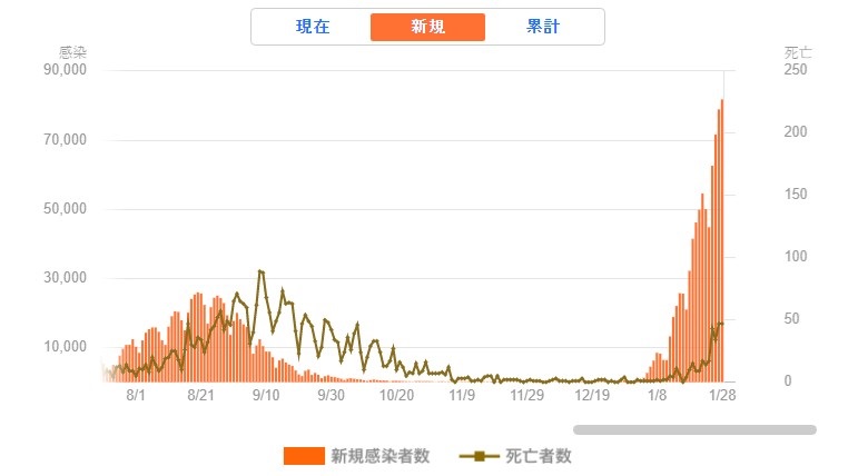 일본 코로나 현황 그래프