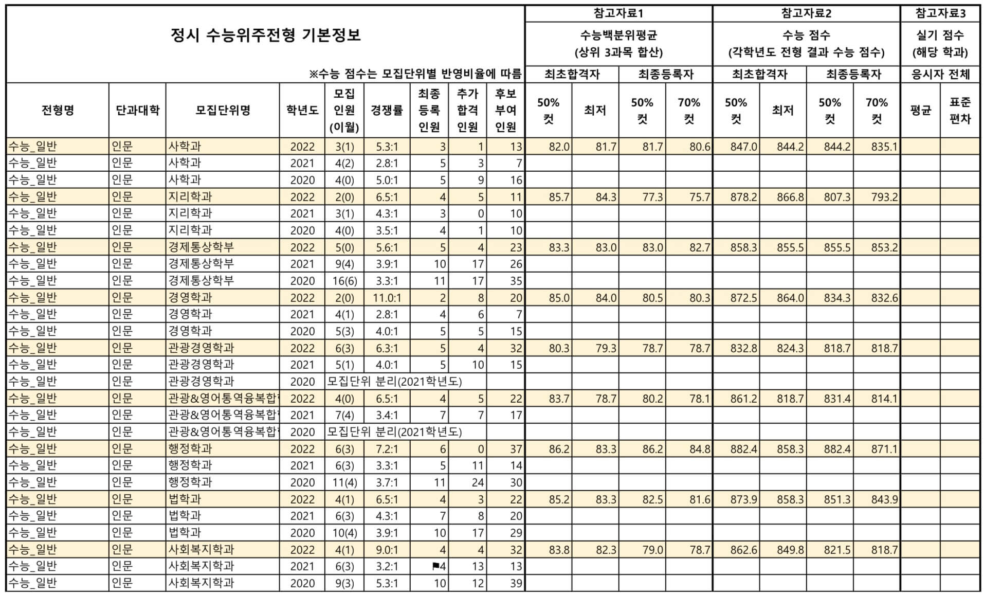 2023-공주대-정시-입시결과(4)