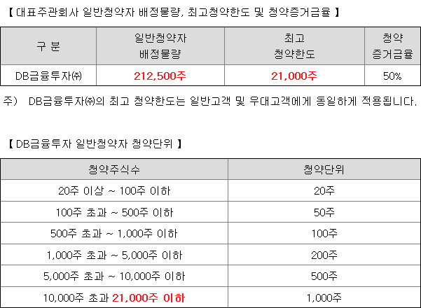 스튜디오삼익 균등 배정